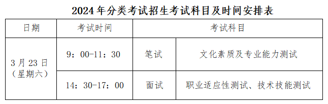西安培华学院分类考试招生考试公告