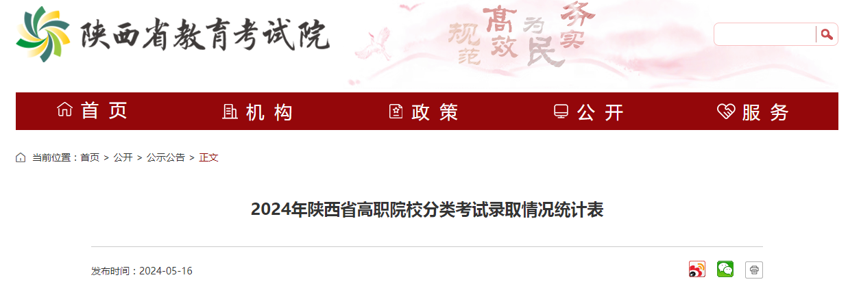 2024年陕西省高职院校分类考试录取情况统计