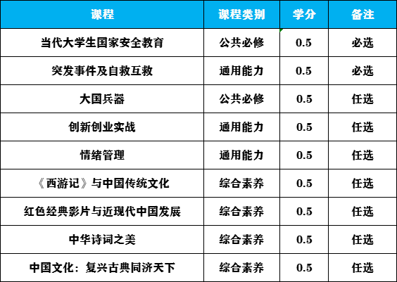 课程安排